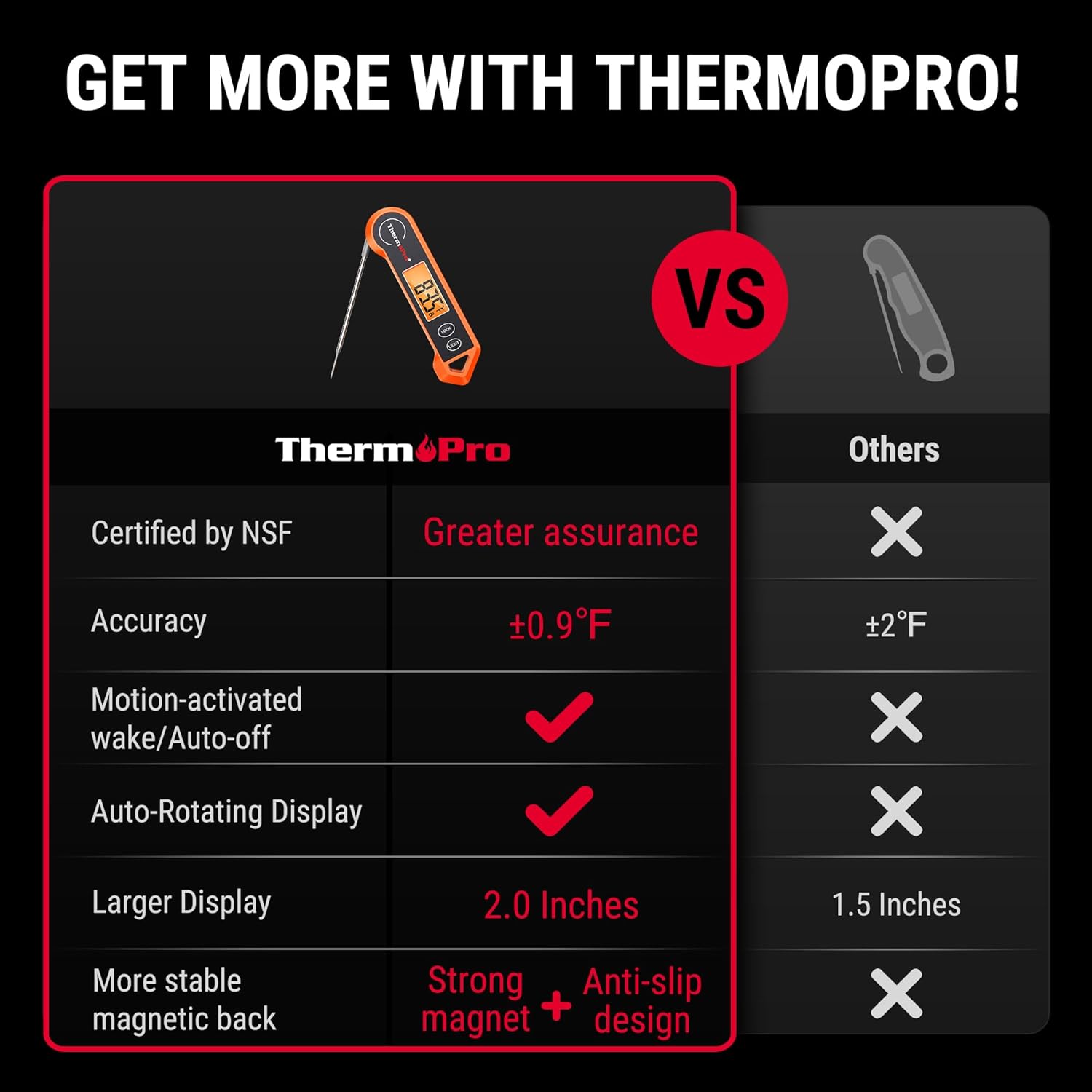 ThermoPro TP19H Digital Meat Thermometer - Image 3