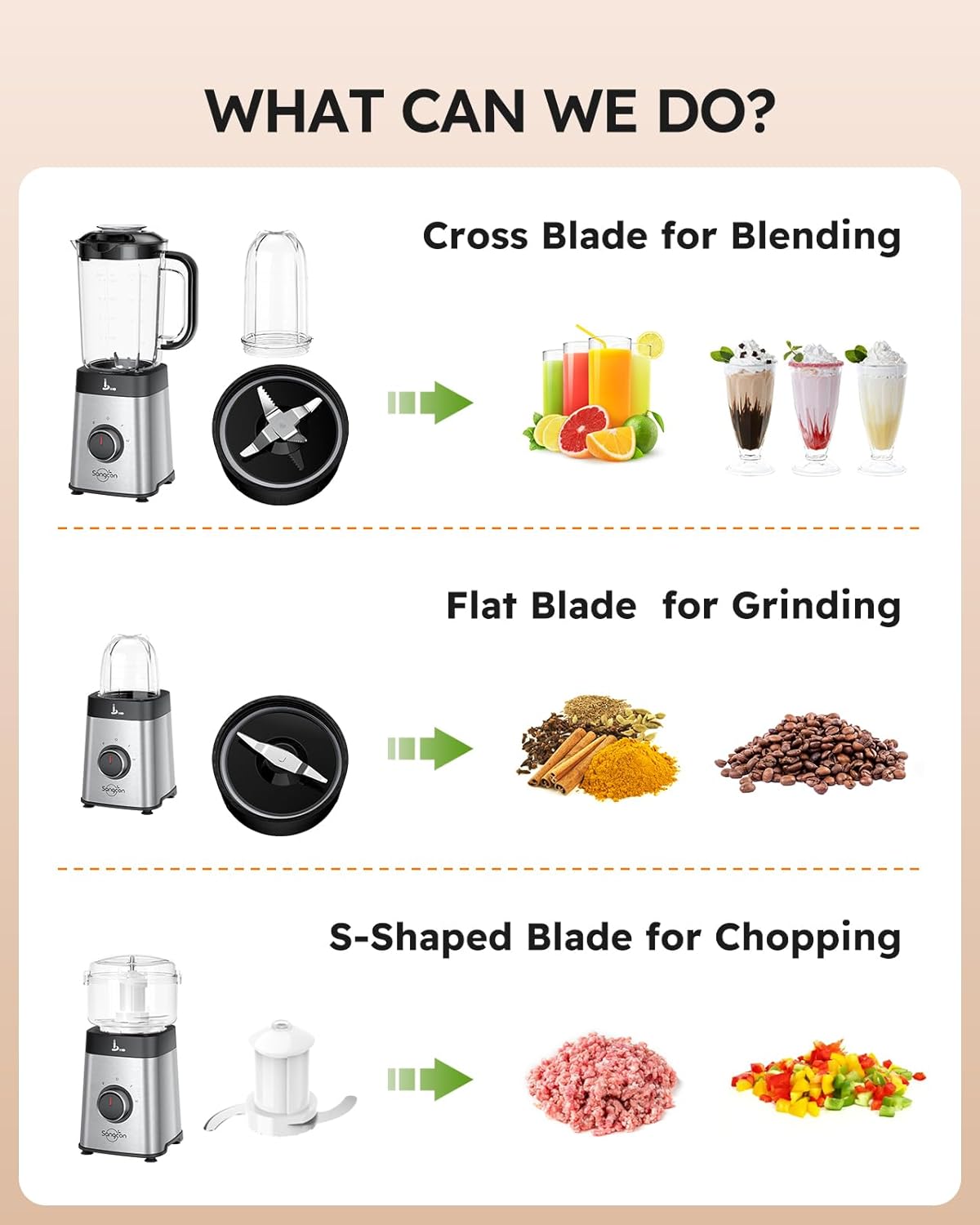 Sangcon 5-in-1 Blender and Food Processor Combo - Image 7