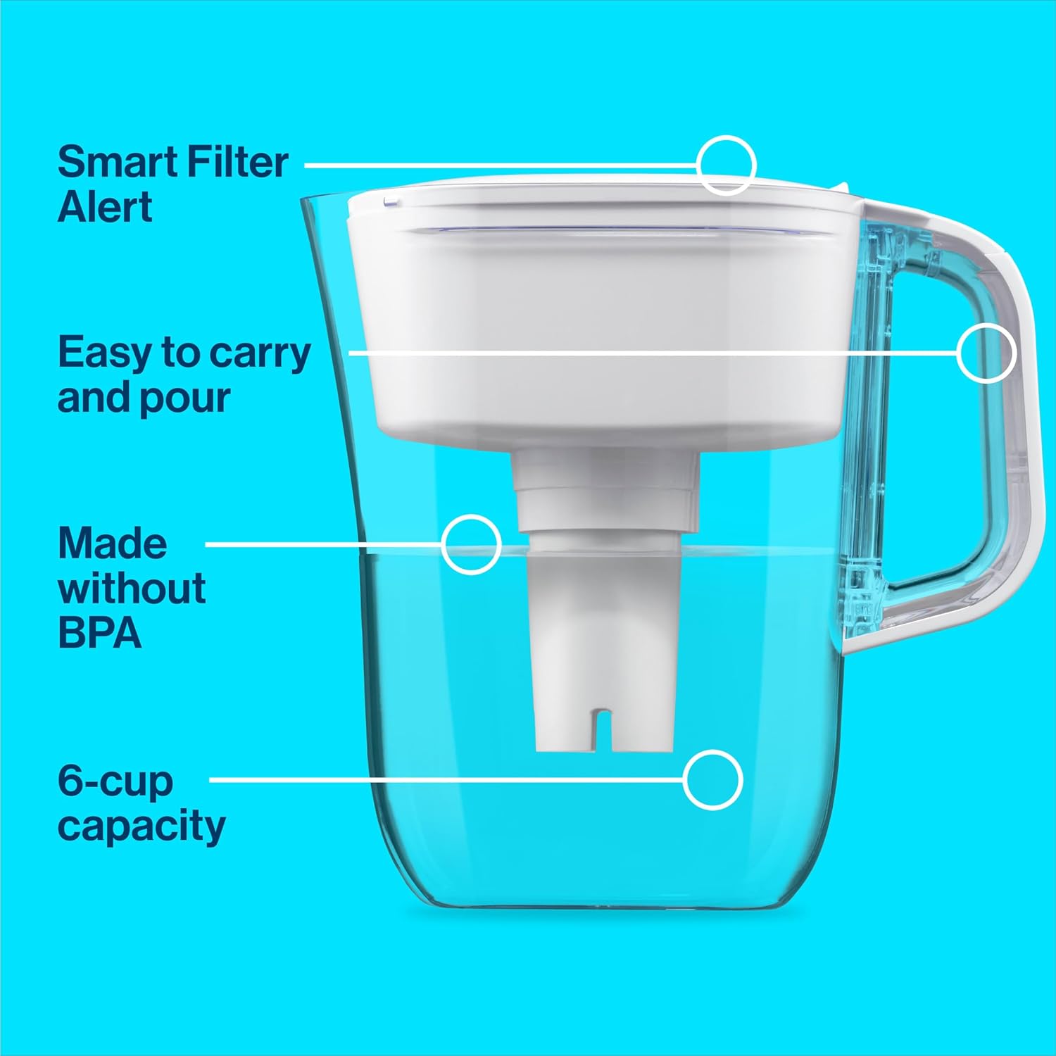 Brita Metro 6-Cup Water Filter Pitcher - Image 5