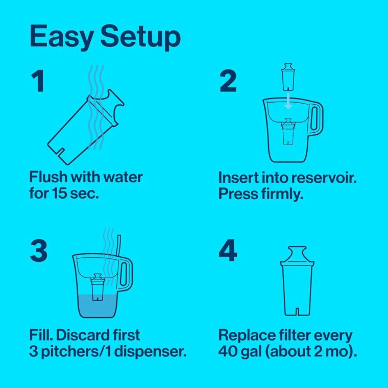 Brita Metro 6-Cup Water Filter Pitcher - Image 6