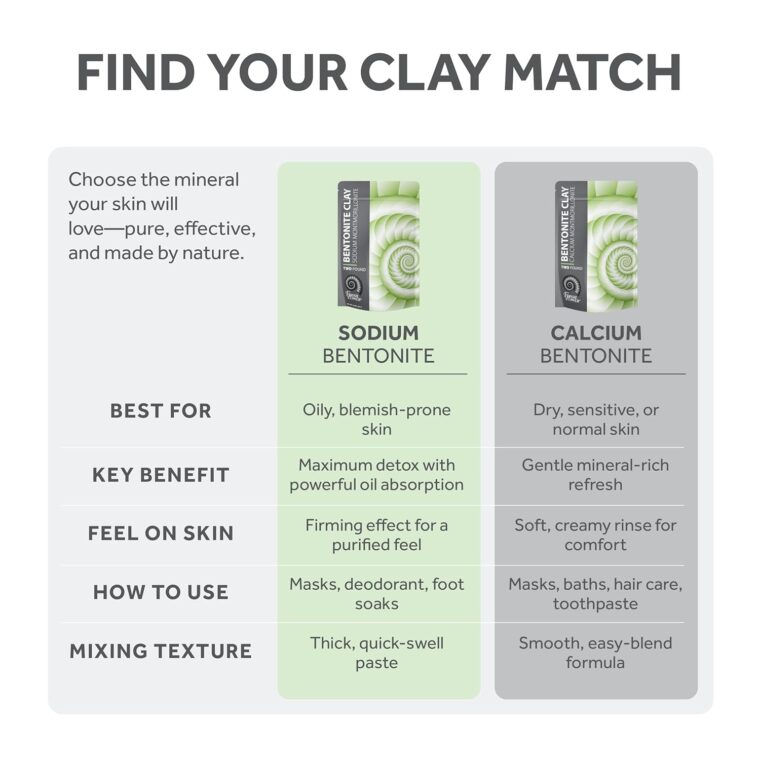 Bentonite Clay Powder for Natural Detox and Skin Treatment - Image 6