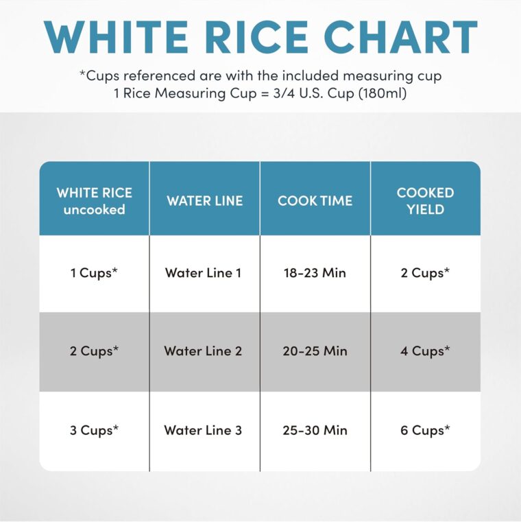 Aroma 6-Cup One Touch Rice Cooker - Image 7