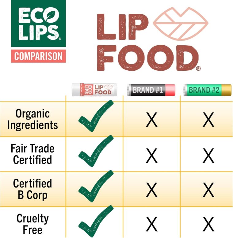 Organic Lip Balm - Image 4