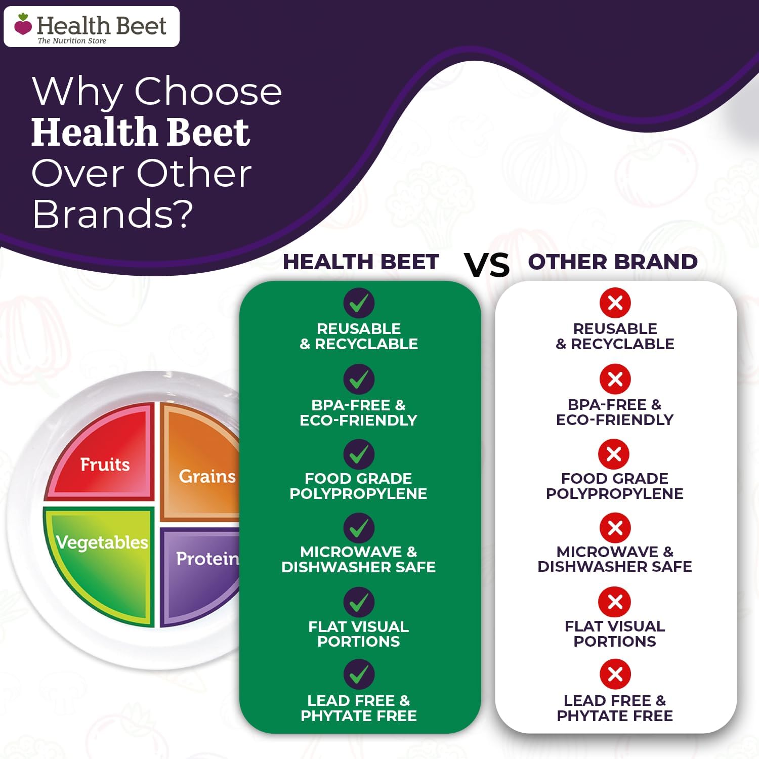 MyPlate Portion Control Plate - Image 6