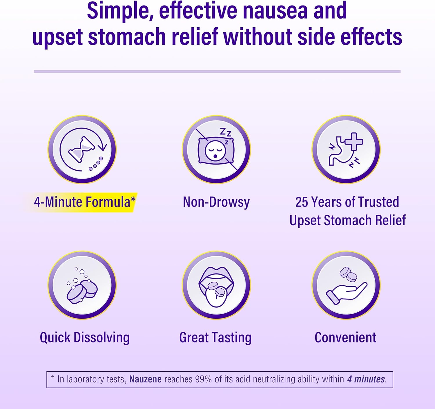 Nauzene Non-Drowsy Upset Stomach & Nausea Relief Chewable Tablets - Image 4