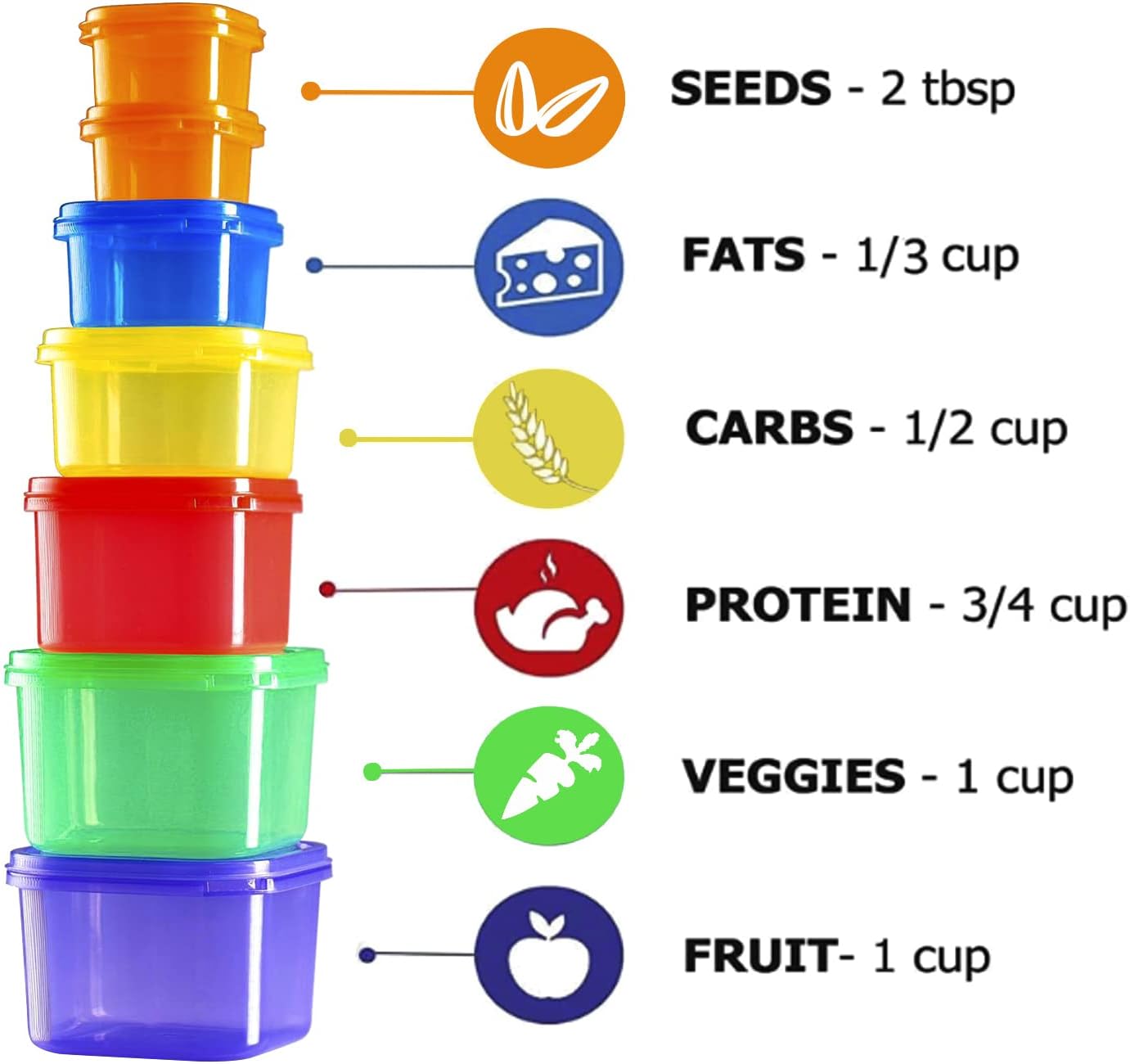 21 Day Portion Control Container Kit - Image 4