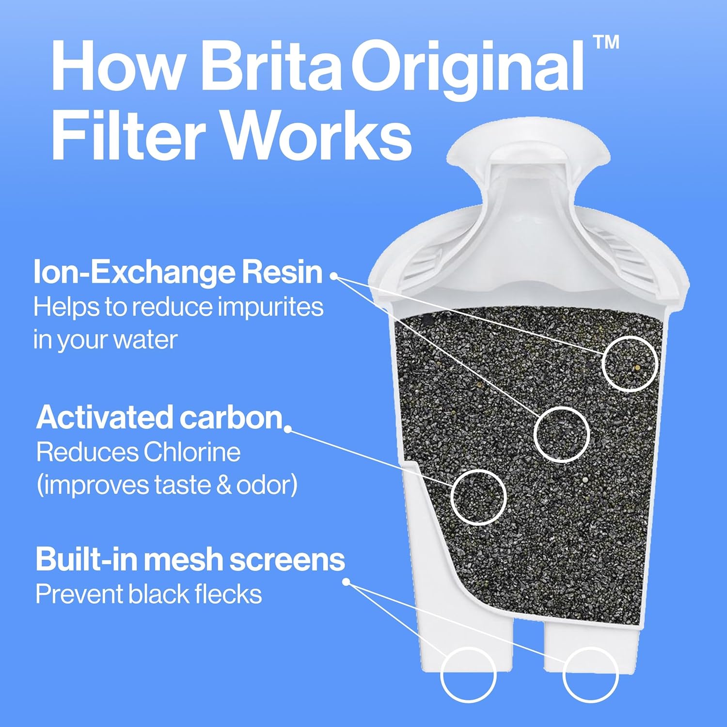 Brita Large Water Filter Pitcher - Image 4
