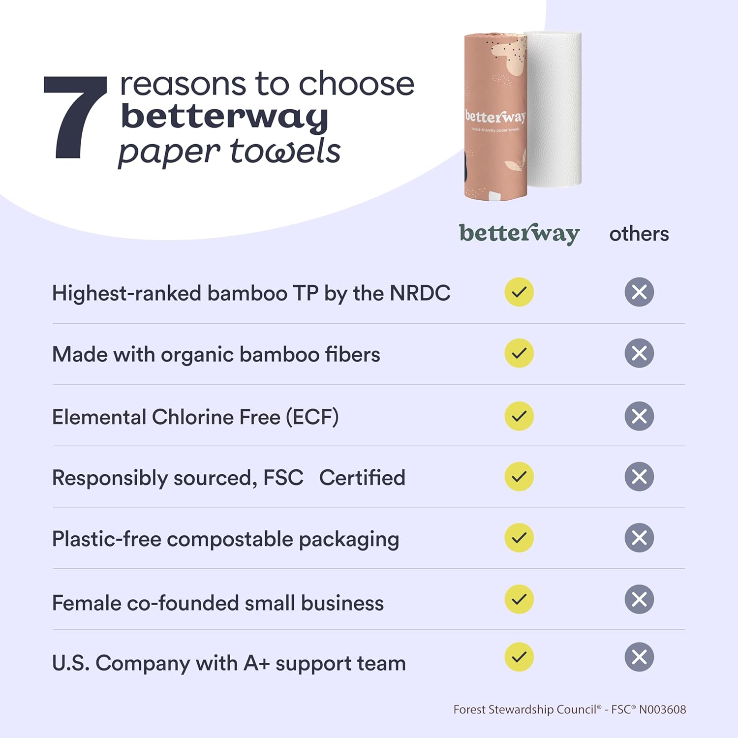 Bamboo Paper Towels 6 Rolls - Image 8