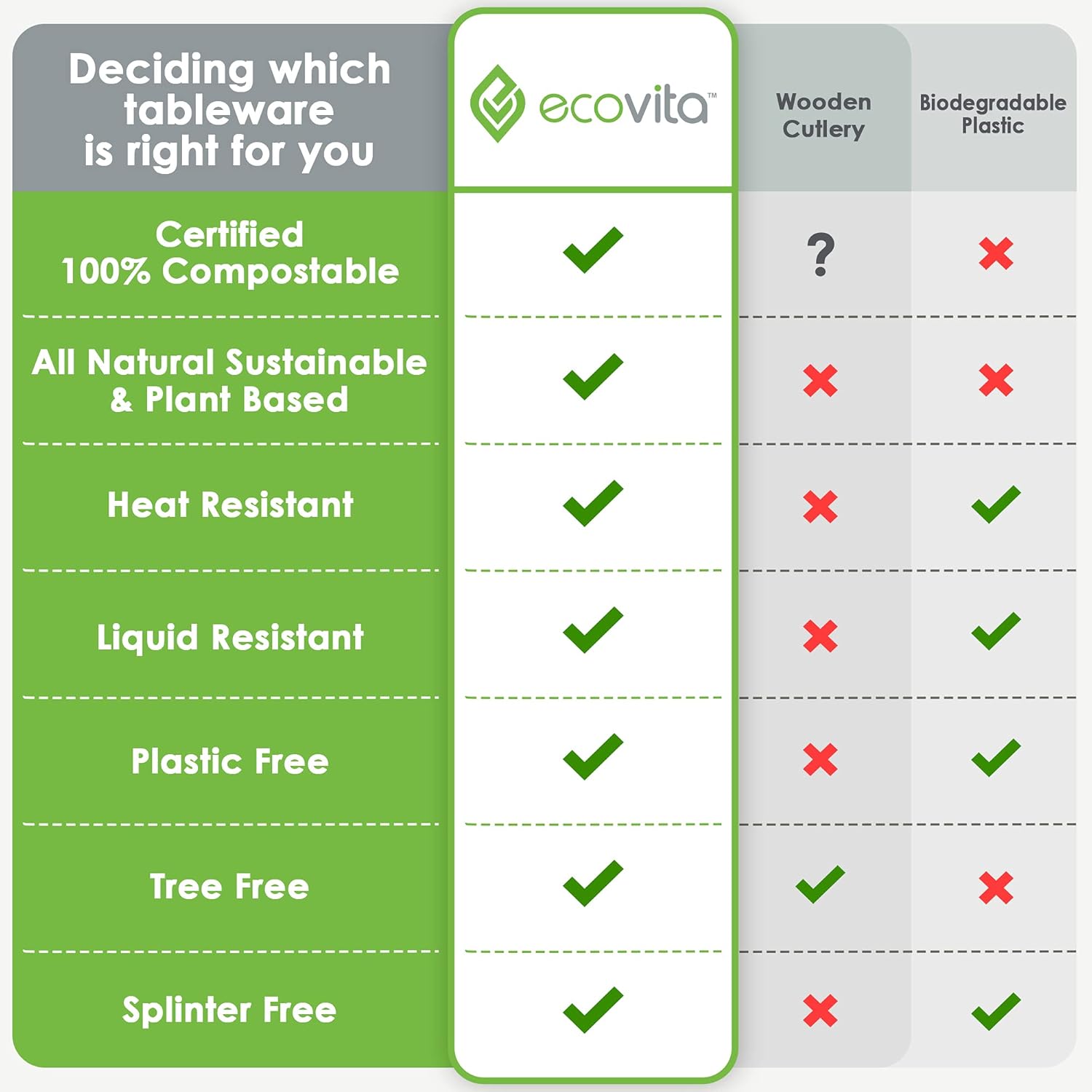 Eco Friendly Compostable Spoons - Image 8