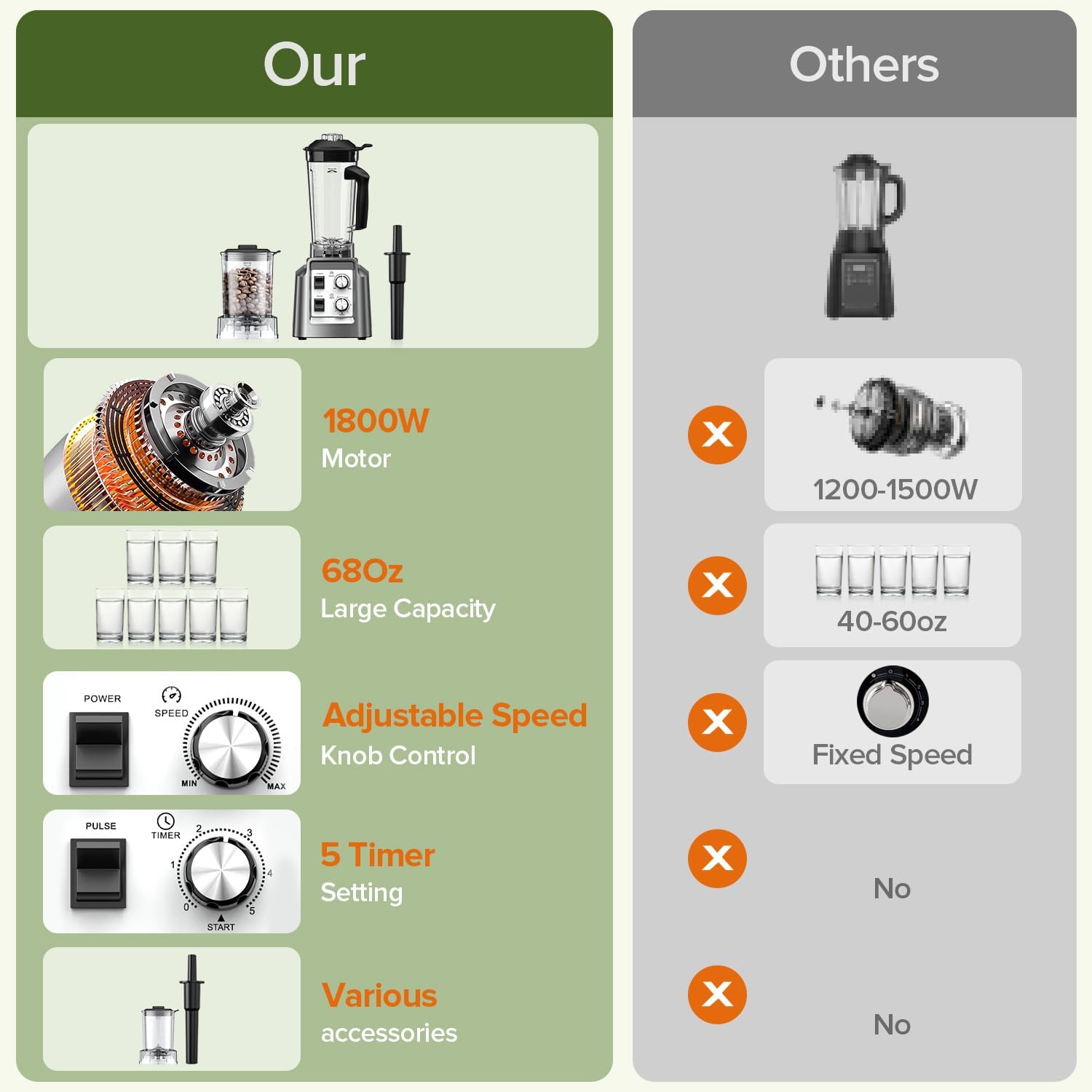 2-in-1 Blender & Grinder Combo - Image 8