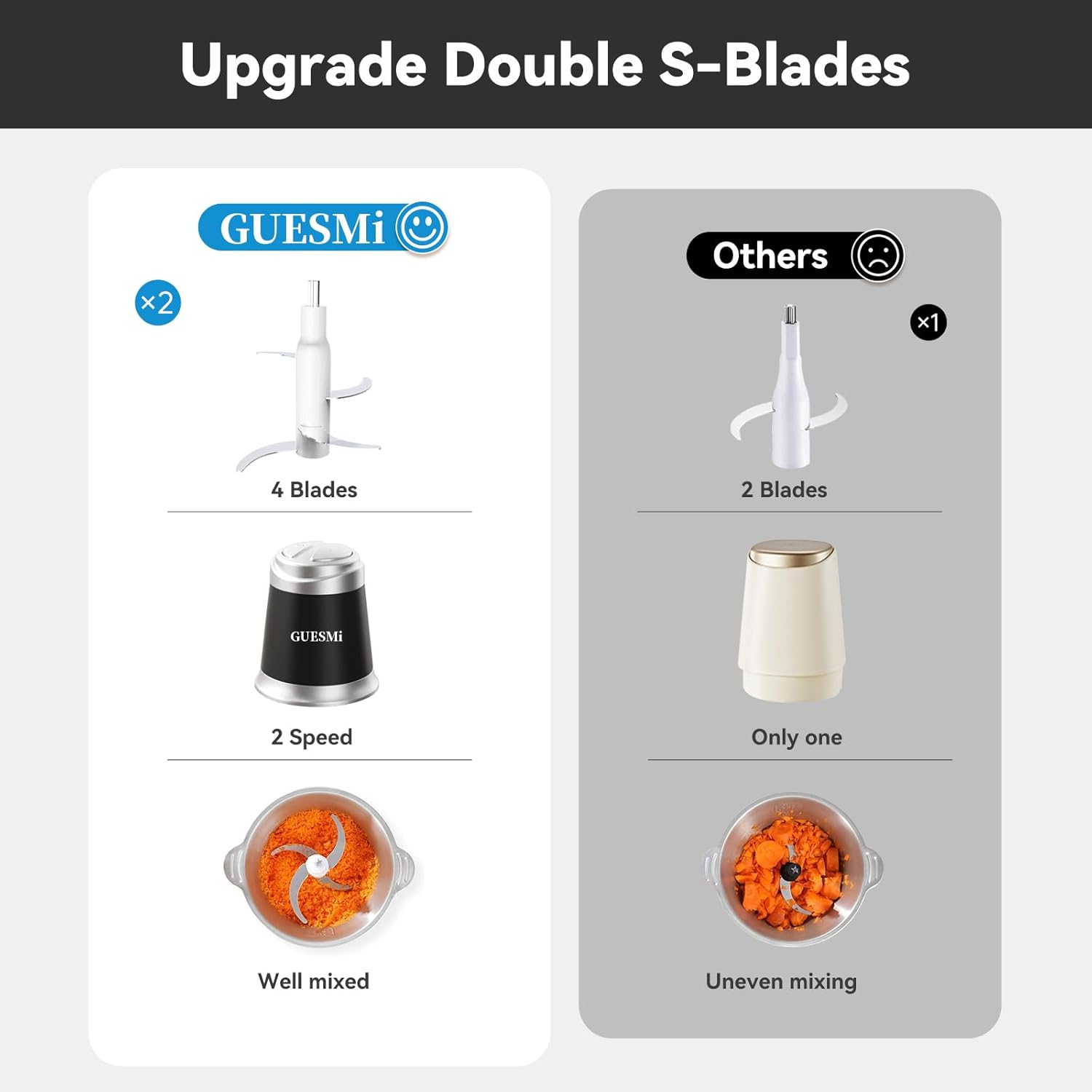 Powerful 500W Food Chopper Meat Grinder & Veggie Chopper - Image 5