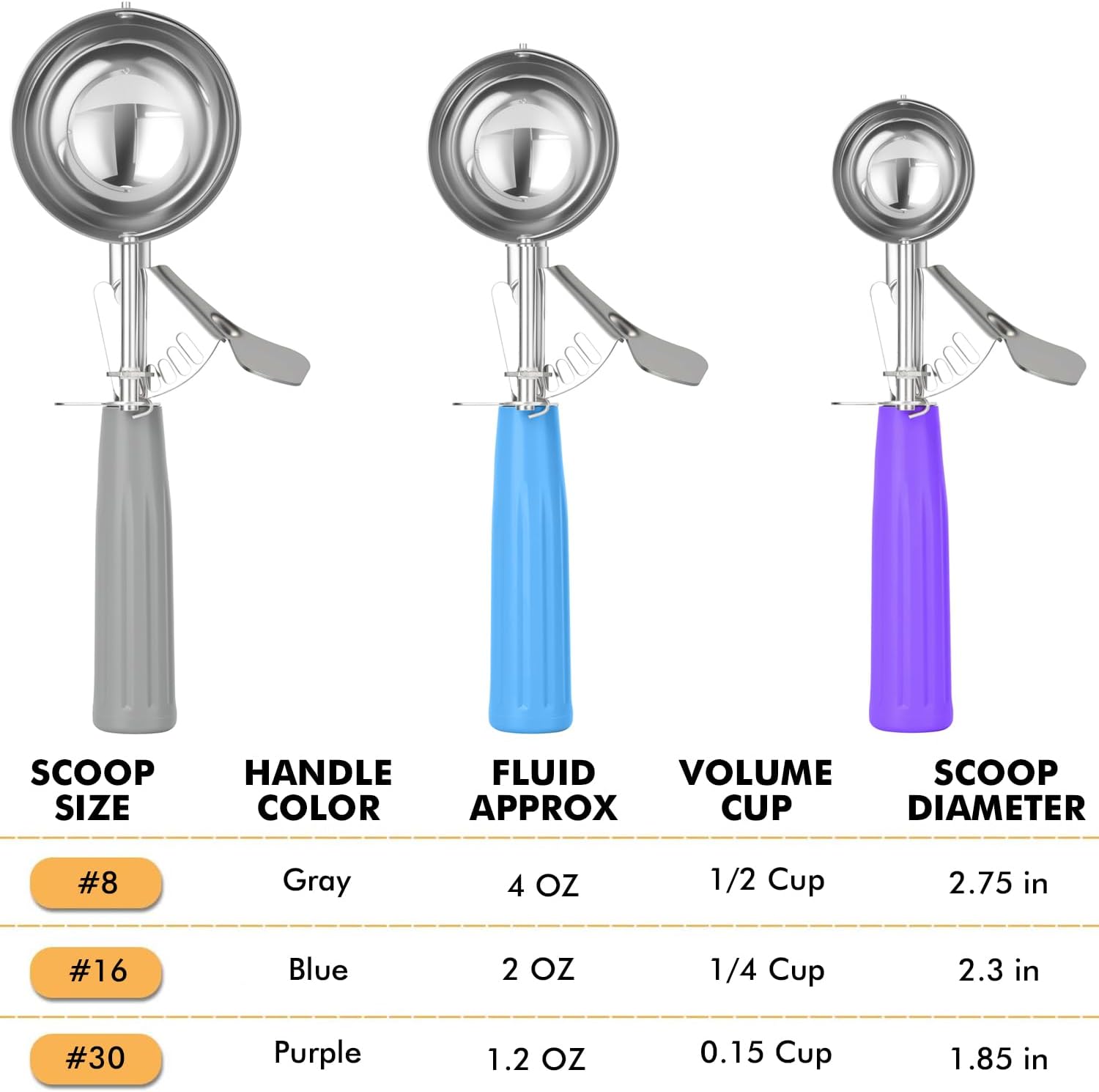 Ice Cream Scoop Set with Portion Control for Cookie Dough and Muffins - Image 3