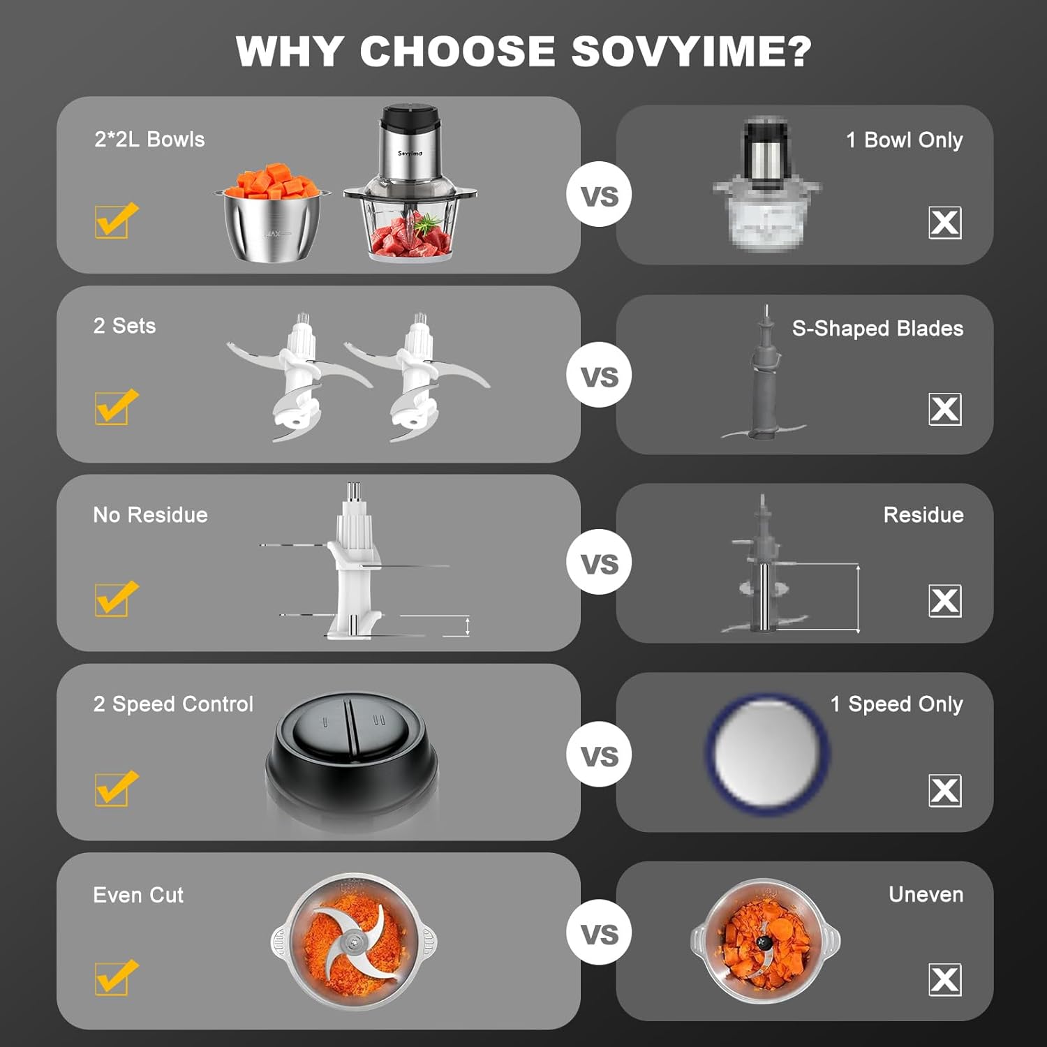 Sovyime 350W Electric Food Processor and Meat Grinder - Image 6