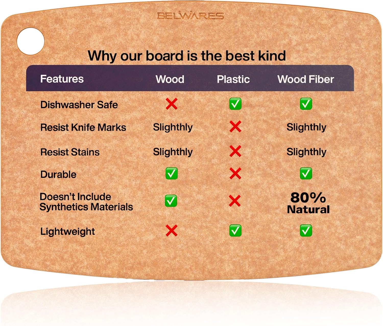 Large Composite Wood Cutting Board - Image 7