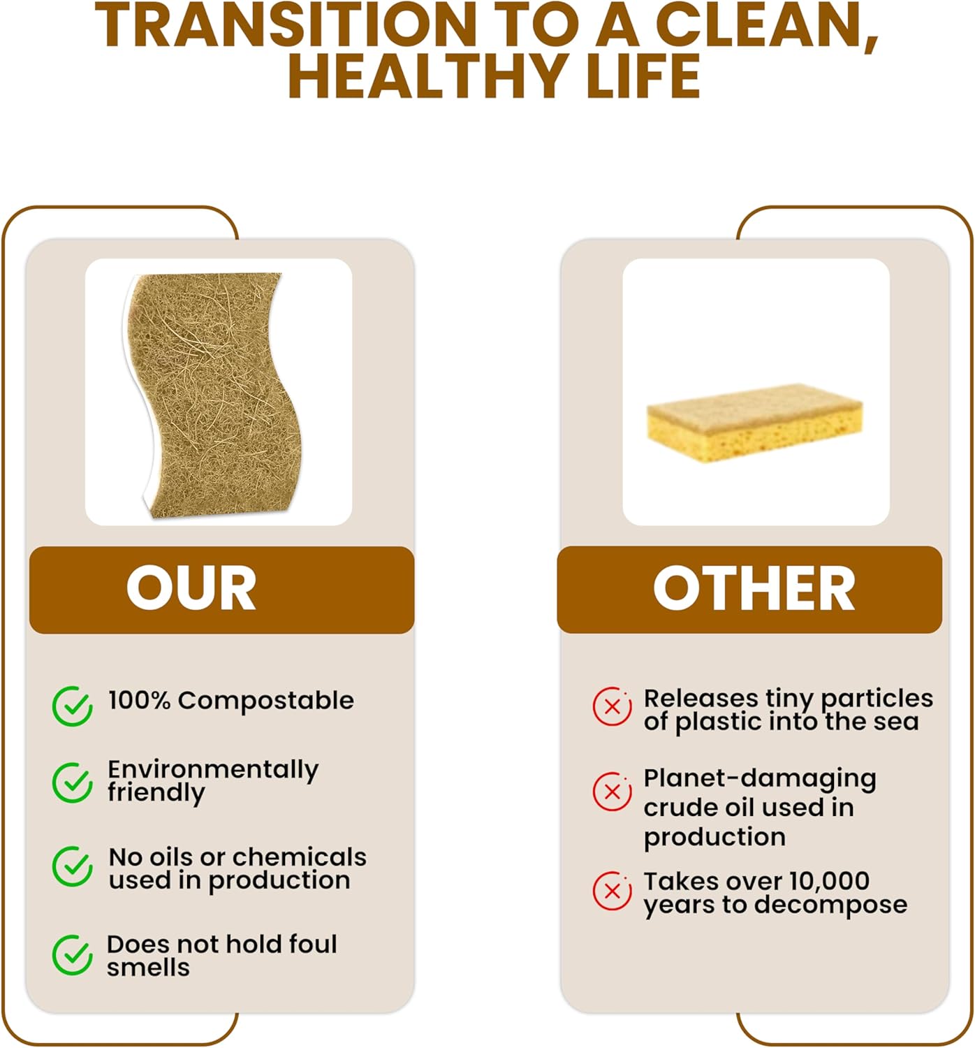 Eco Friendly Biodegradable Kitchen Sponges - Image 4