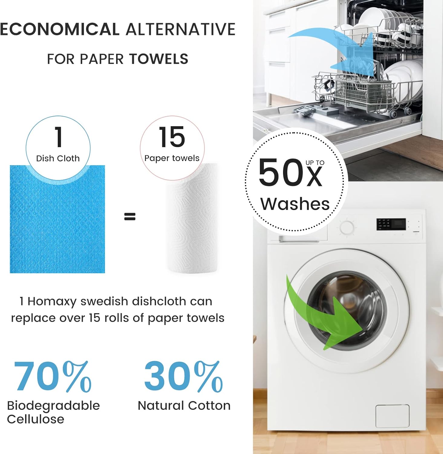 Homaxy Reusable Dishcloths 10 Pack - Image 5