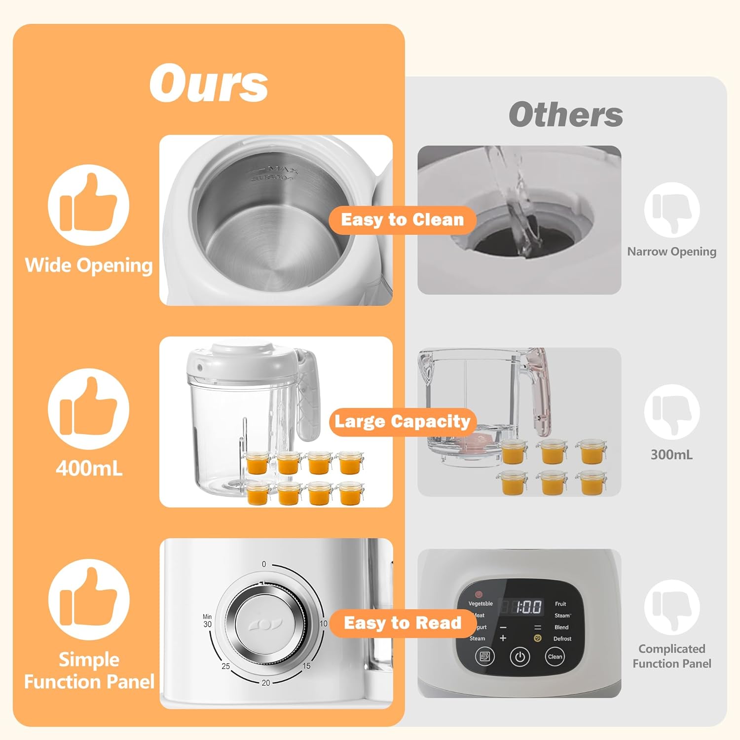 Baby Food Processor and Steamer - Image 6