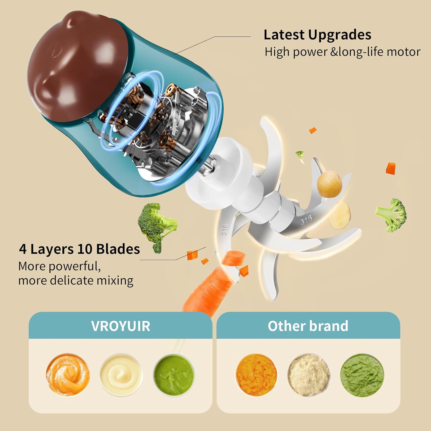 Baby Food Blender with 10 Blades and Glass Bowls - Image 3