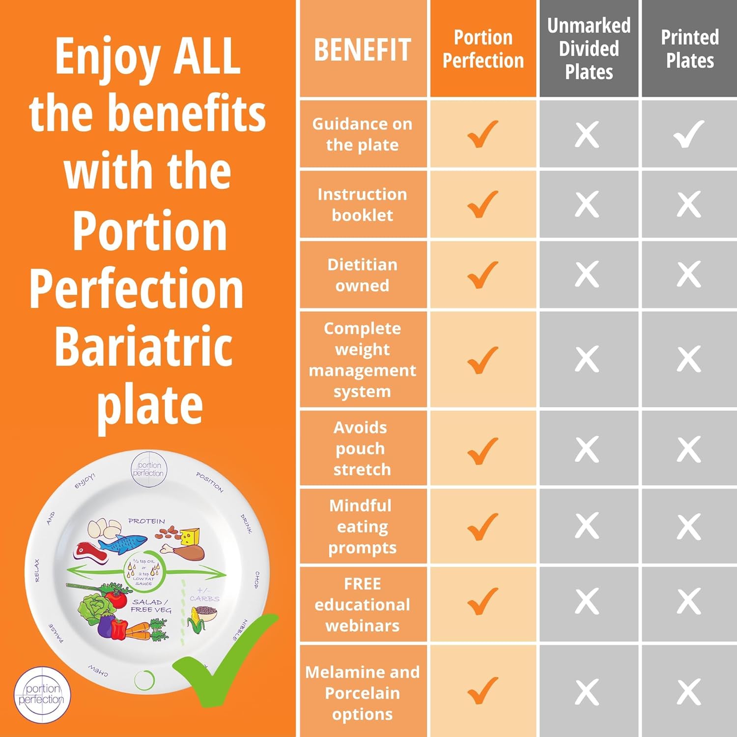 Bariatric Portion Control Plate - Image 3