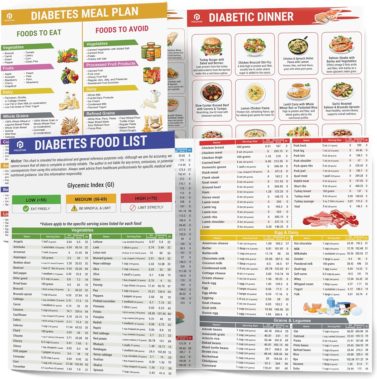 Diabetes Food List and Meal Planner - Image 2