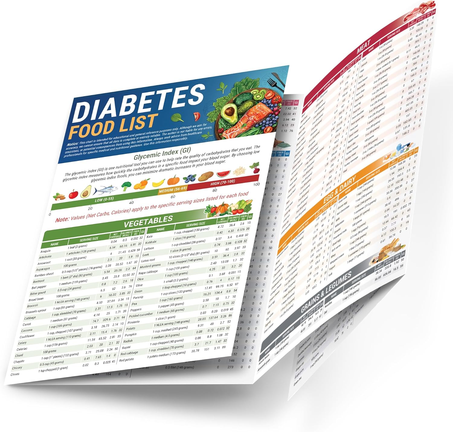 HAMIEW Diabetes Food List Chart And Meal Planner - Image 2