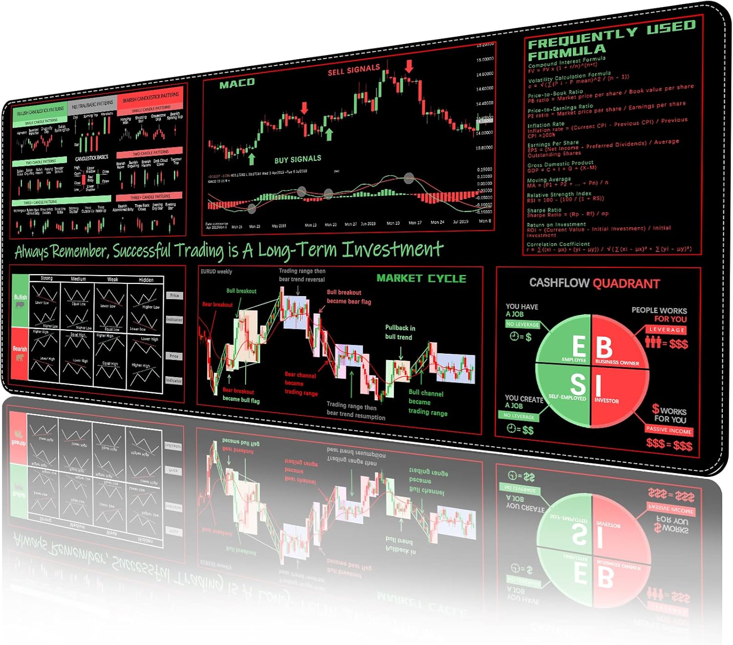 ProbTis Stock Market Mouse Pad - Image 2