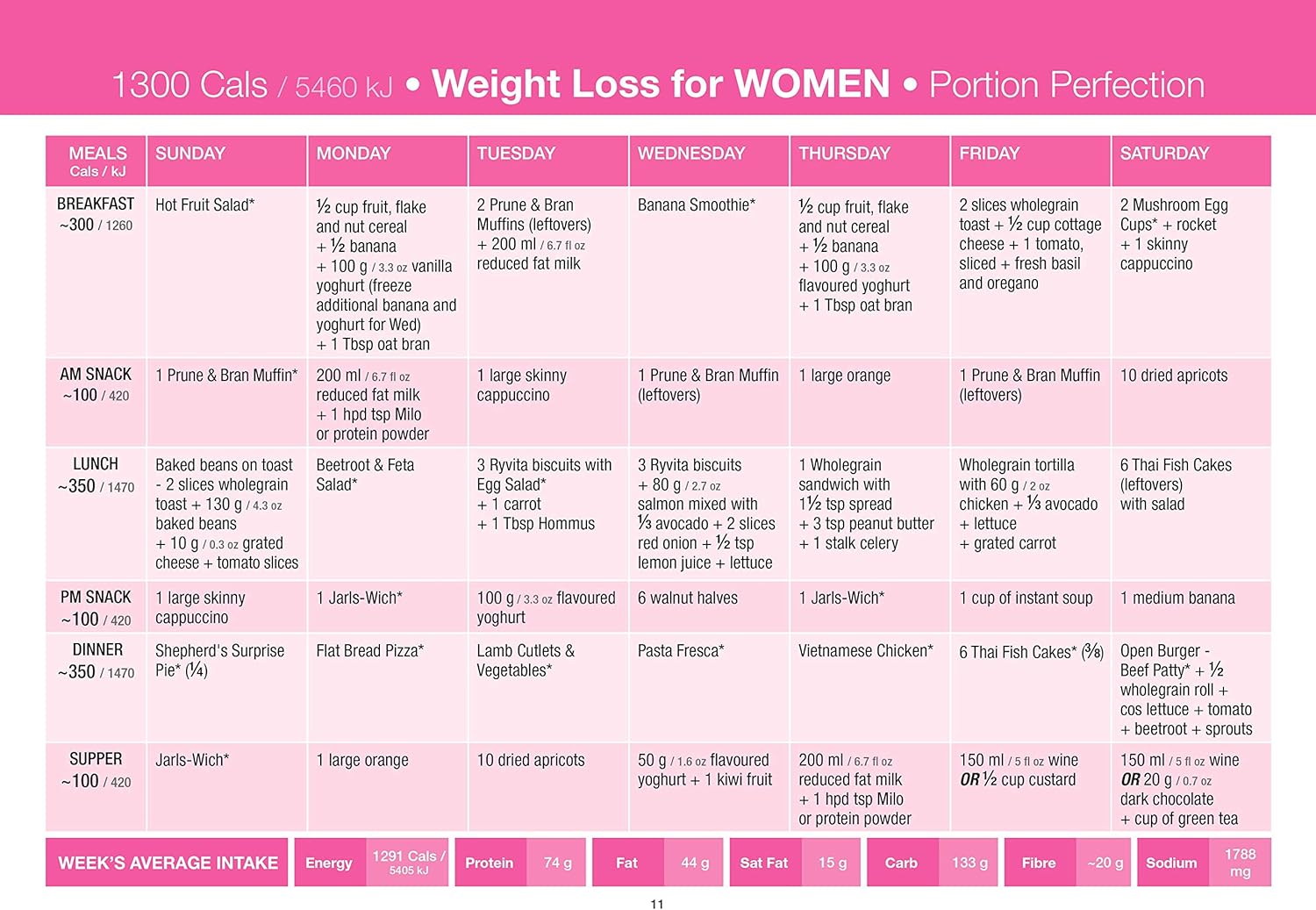 Portion Perfection Weight Control Plate System - Image 7