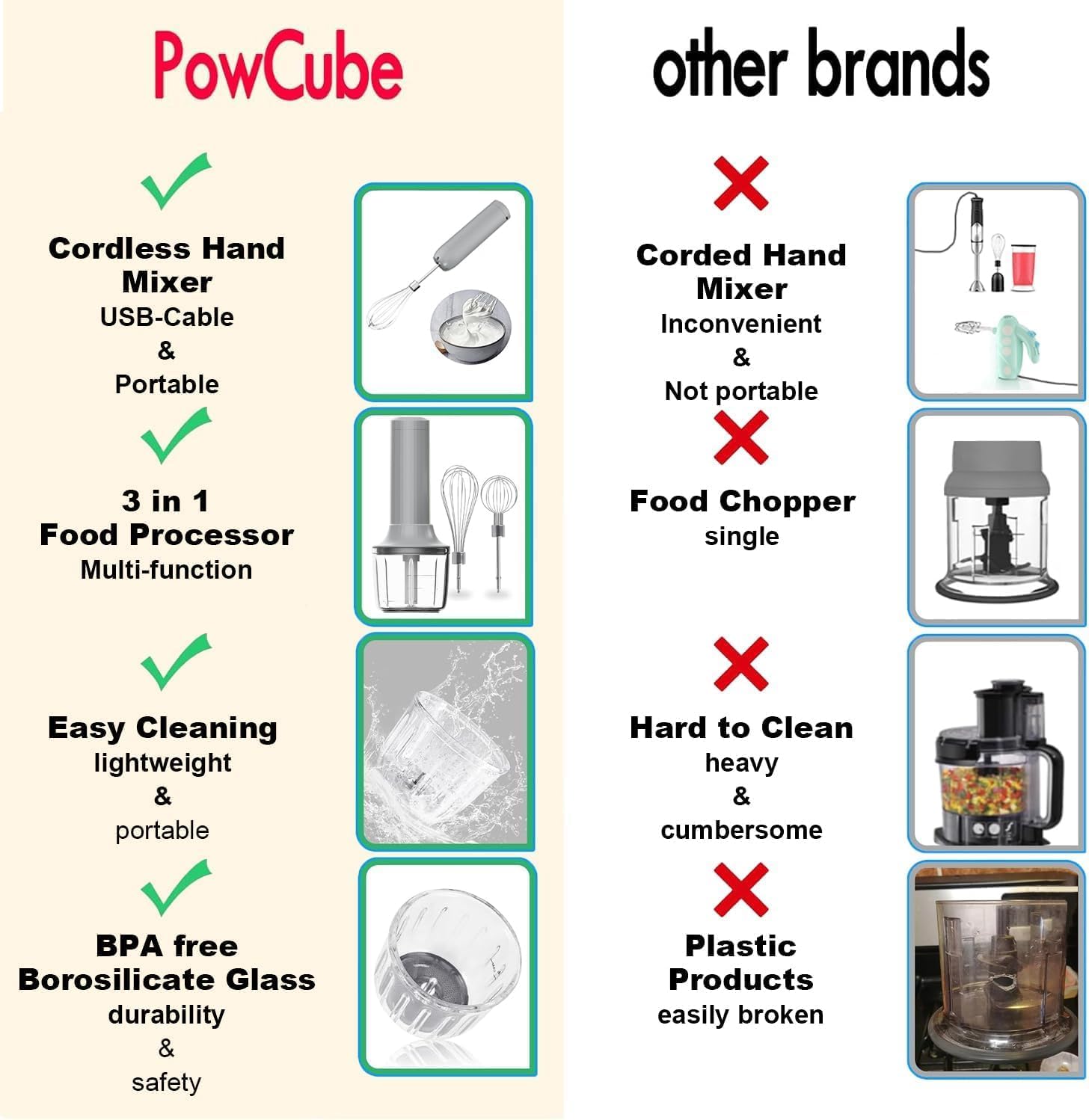 Cordless Electric Hand Mixer - Image 6