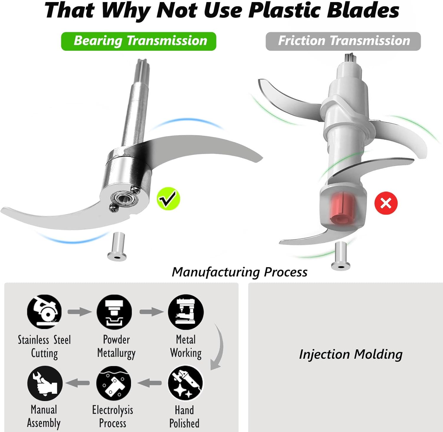 Stainless Steel Chopping Blade for 8 Cup Food Processors - Image 4