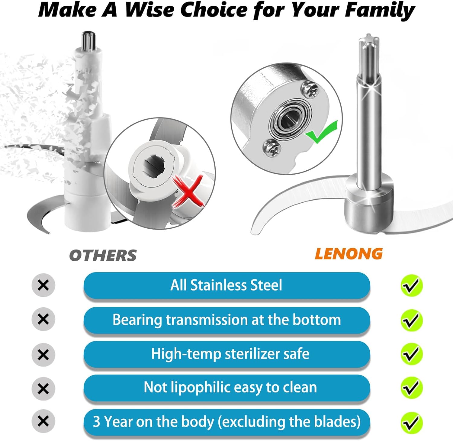 Stainless Steel Chopping Blade for 8 Cup Food Processors - Image 5