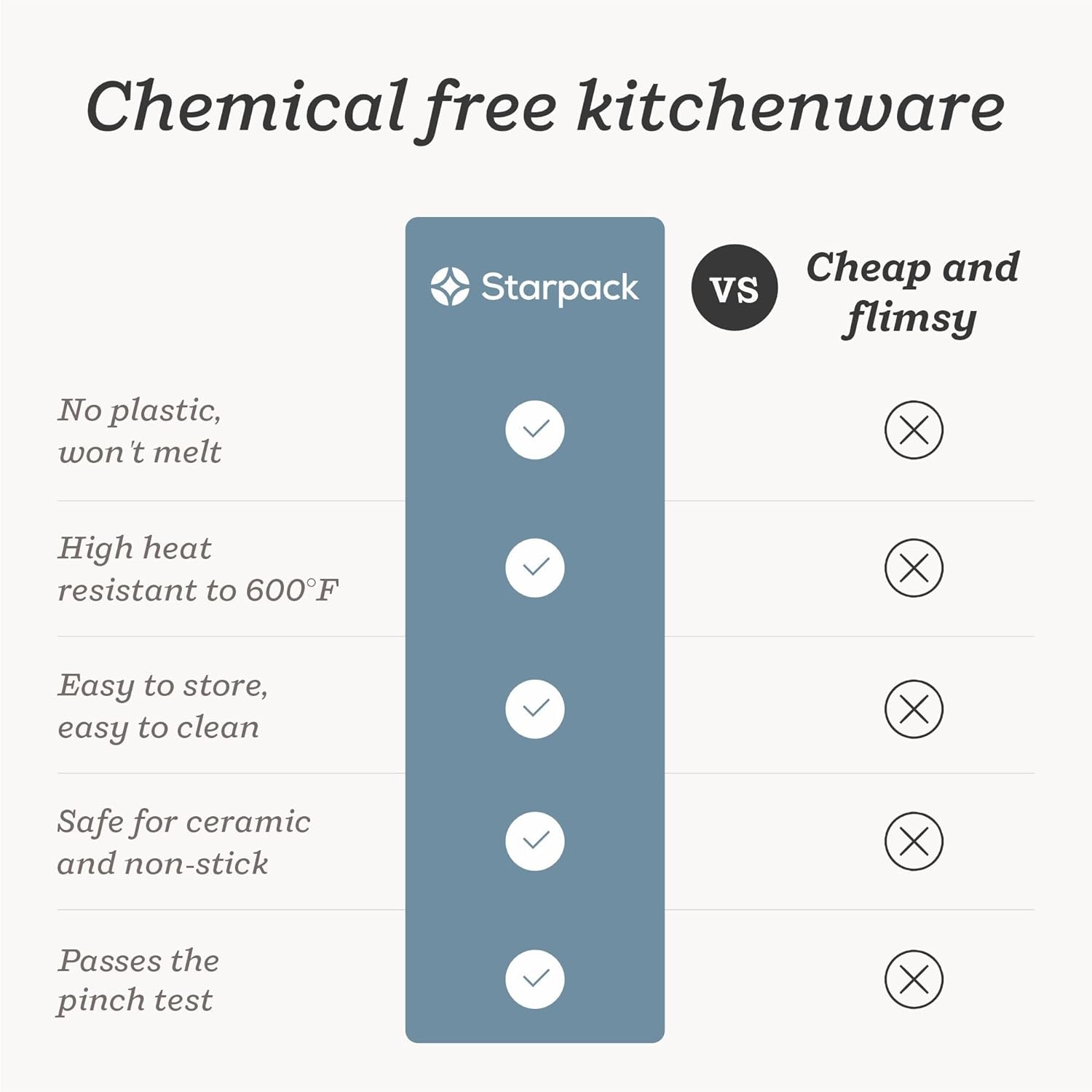 Starpack 'Like a Boss' XL Premium Silicone Cooking Utensils Set - Image 10