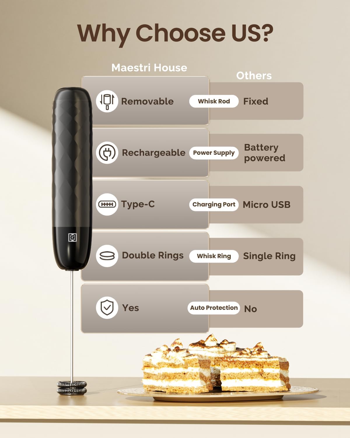 LunaFro Mini Handheld Electric Foam Maker - Image 3