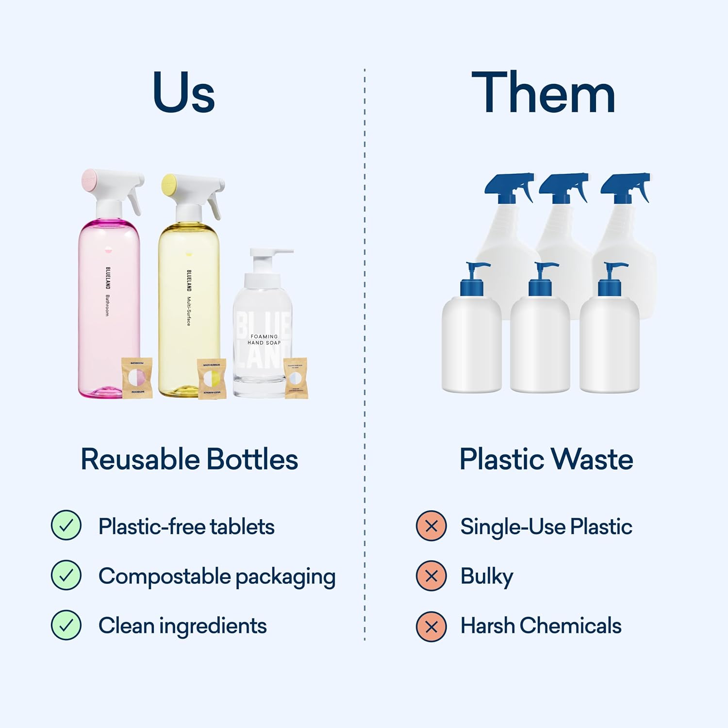 BLUELAND 3-Piece Reusable Cleaning Kit with Refill Tablets - Image 7