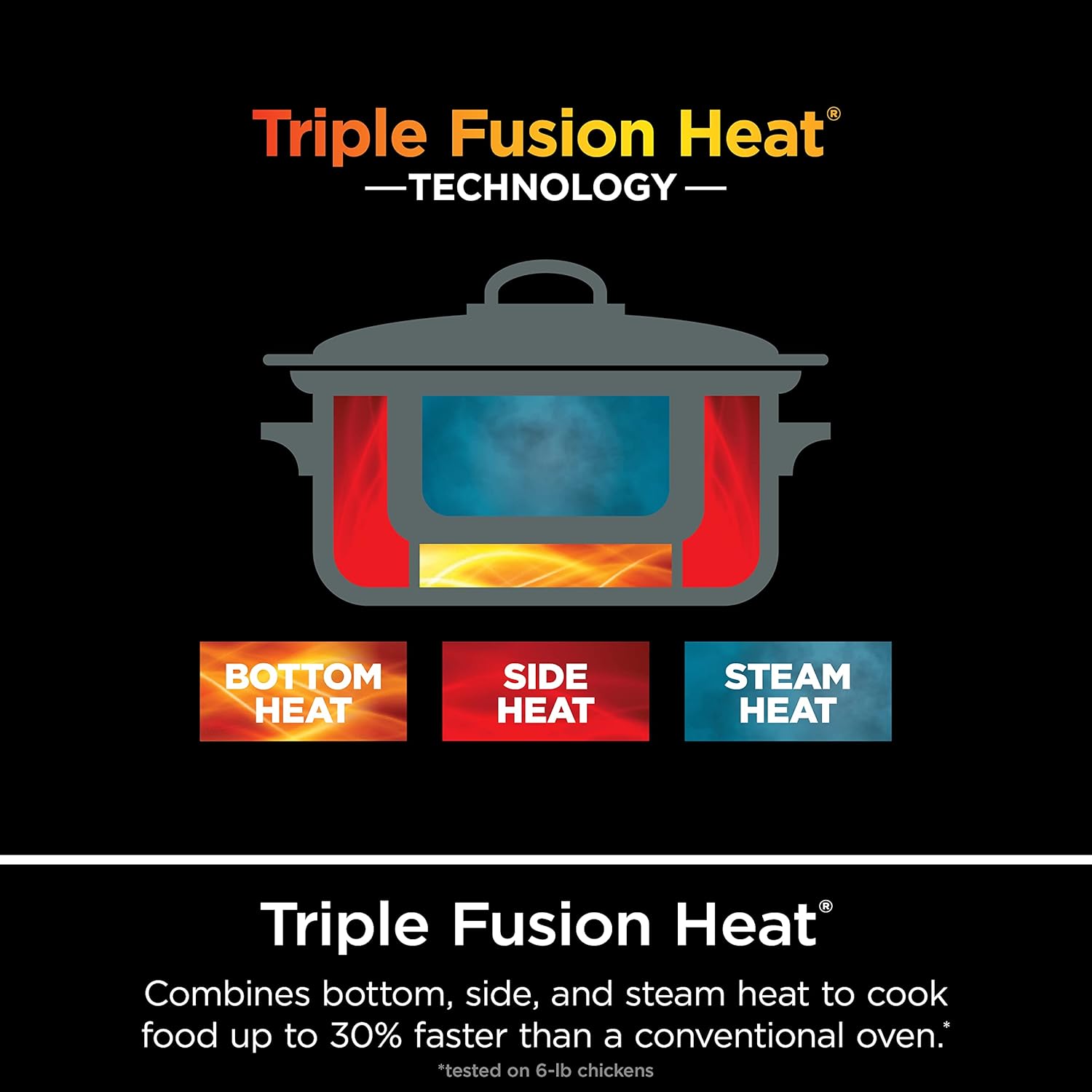 Ninja Foodi 6-in-1 Multi-Cooker - Image 5