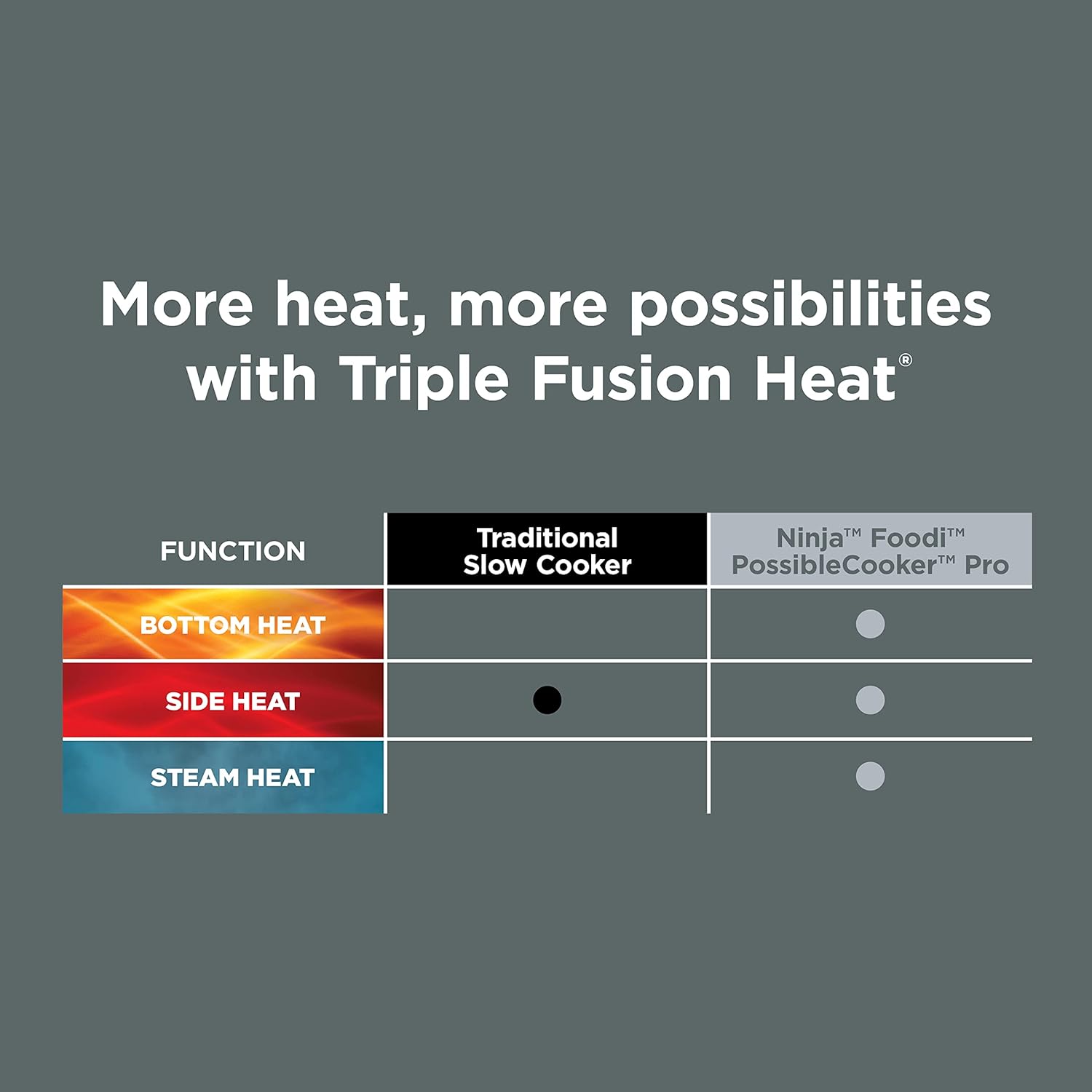 Ninja Foodi 6-in-1 Multi-Cooker - Image 12