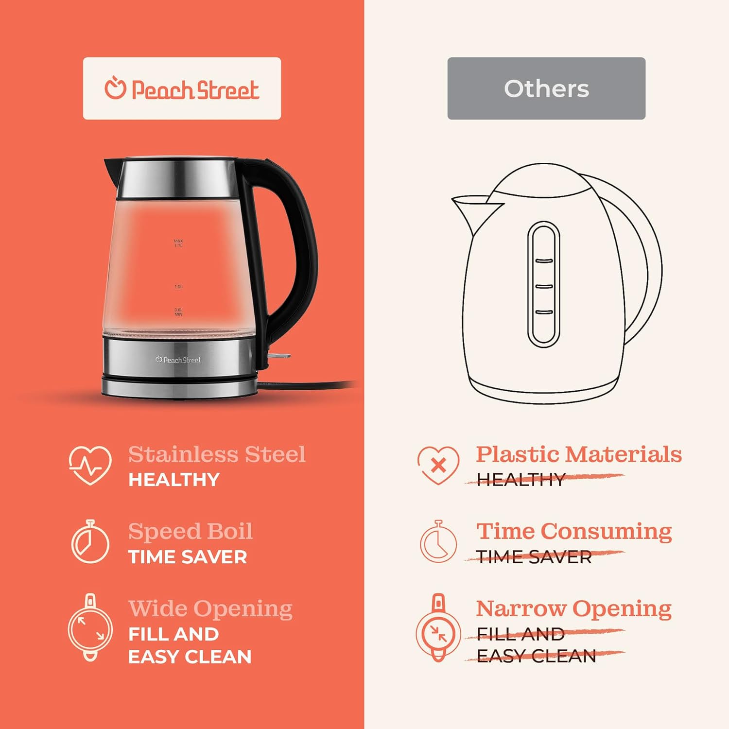 Speed-Boil Electric Kettle For Coffee & Tea - Image 7