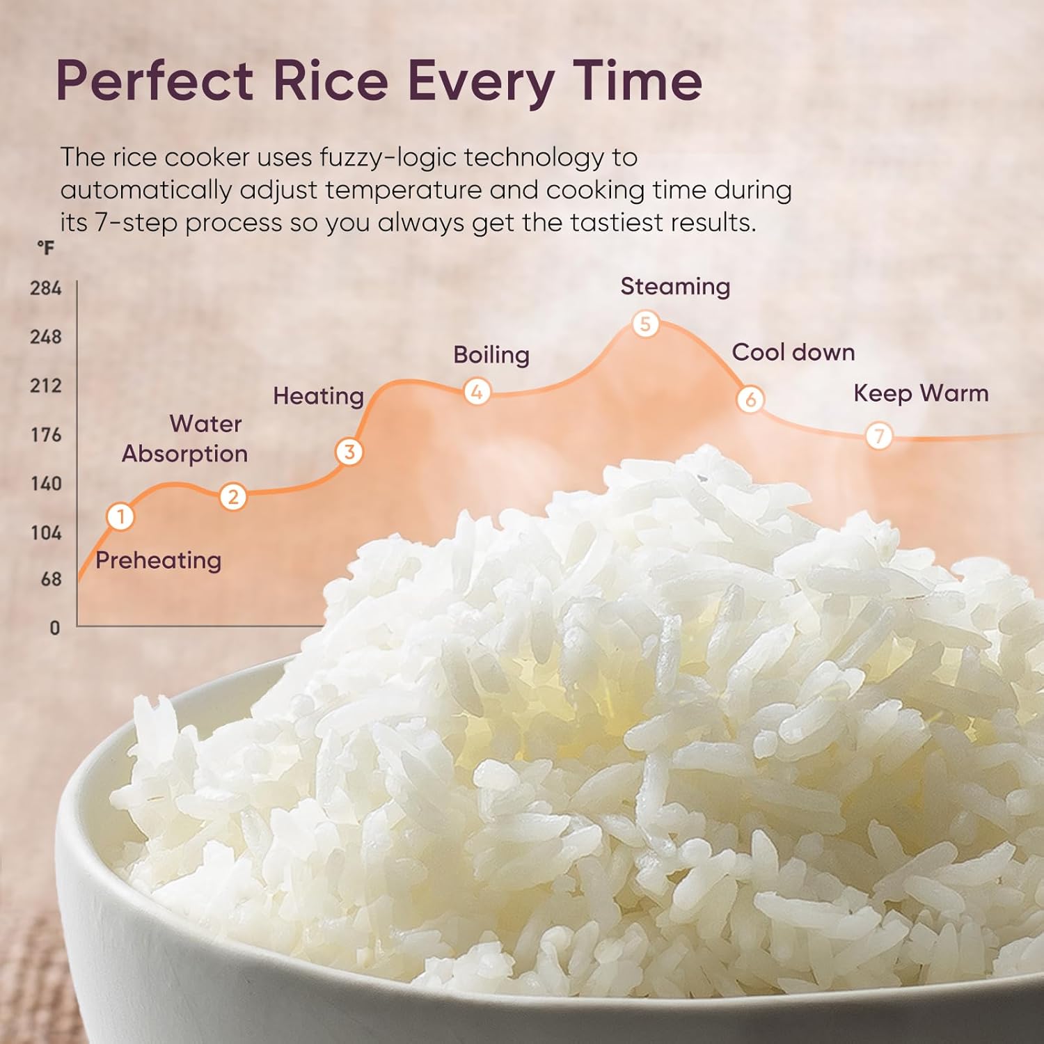 COSORI 10 Cup Fuzzy Logic Rice Cooker - Image 4