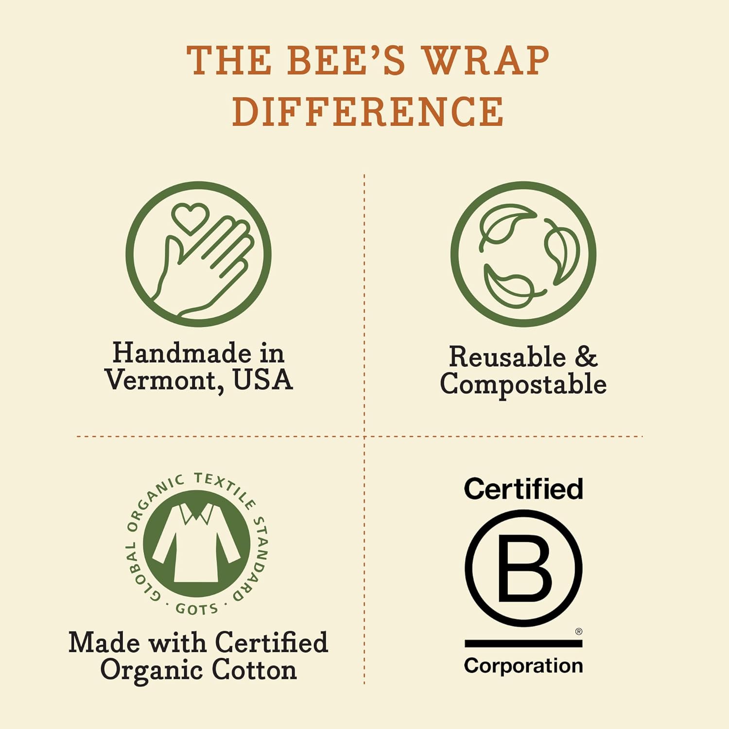 Vegan Beeswax Wraps for Food Storage - Image 10