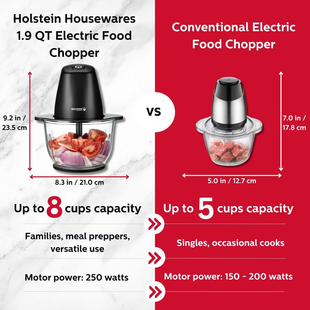 Holstein Housewares Mini Food Processor - Image 9