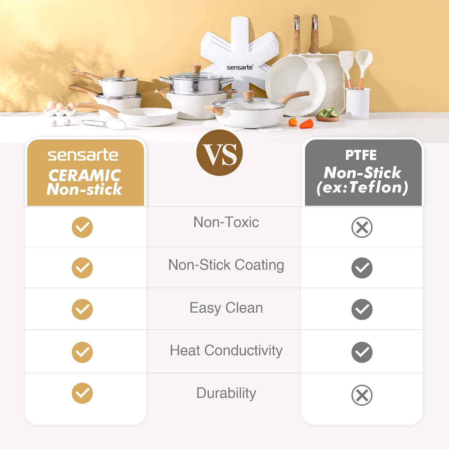 Non-Stick Ceramic Cookware Set - Image 9