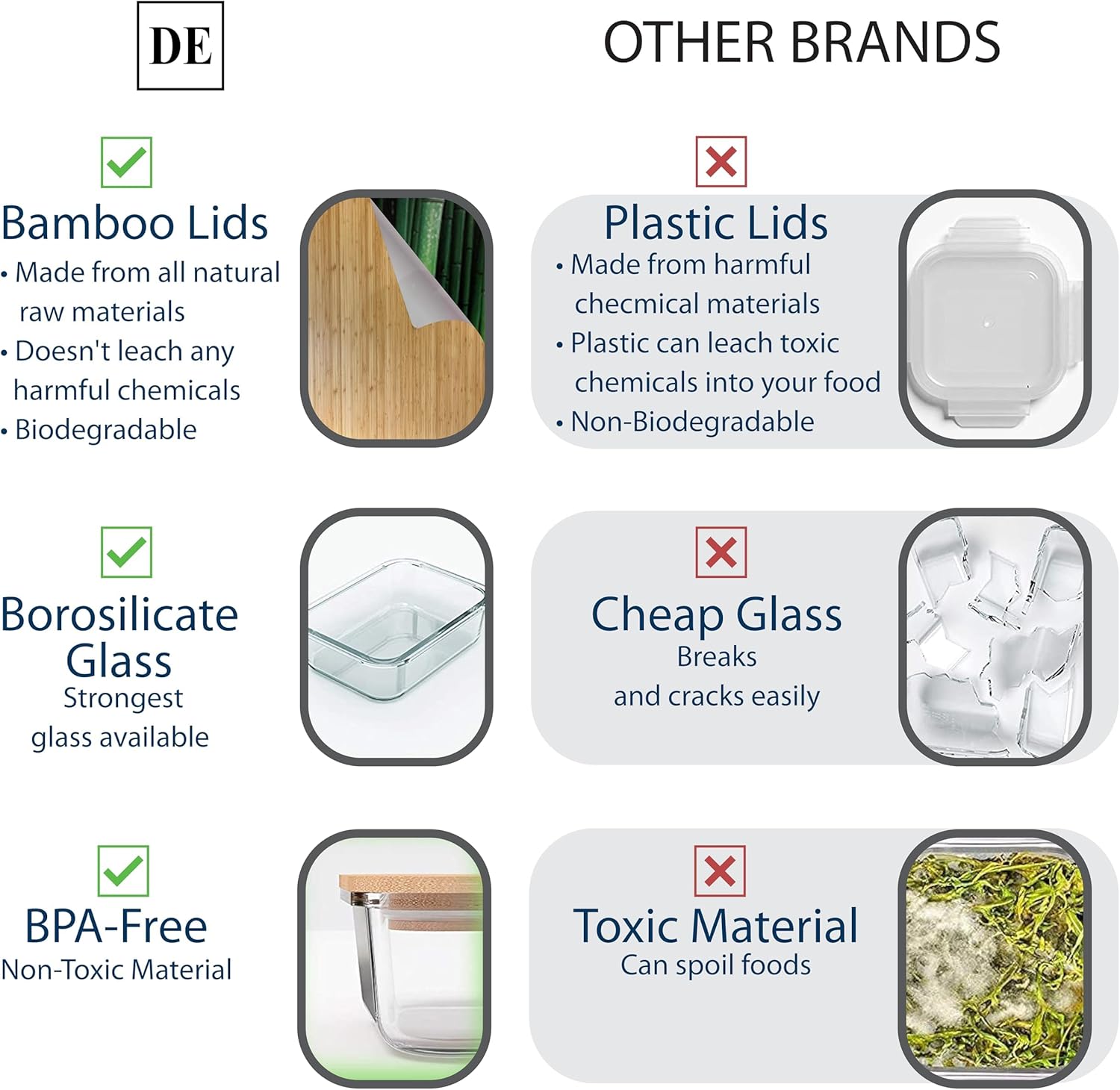 Glass Food Storage Containers with Bamboo Lids (4-Pack, 36oz) Airtight, Leakproof, BPA-Free Borosilicate Glass Meal Prep Containers - Image 4