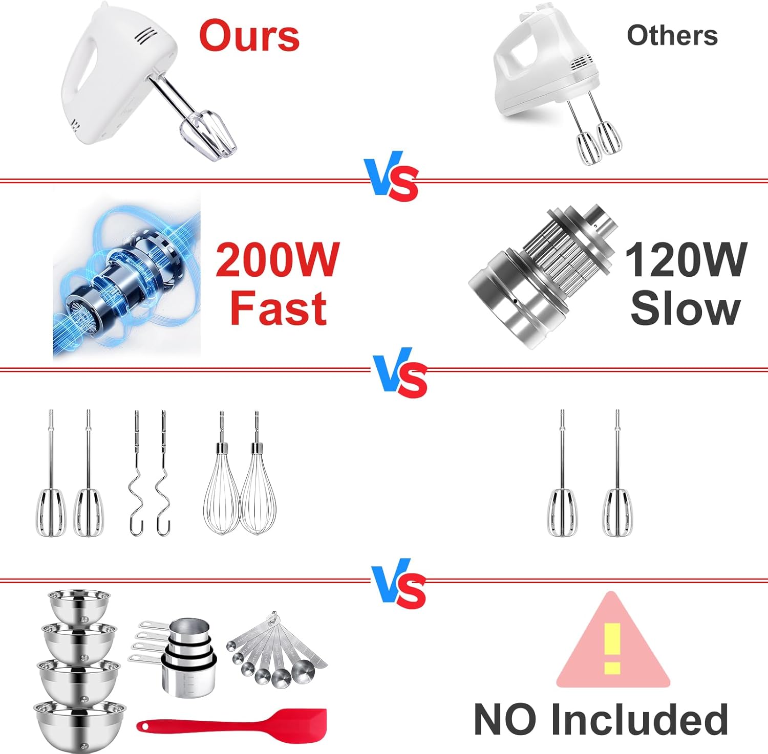 5-Speed Electric Hand Mixer Set with Stainless Steel Bowls and Accessories - Image 5