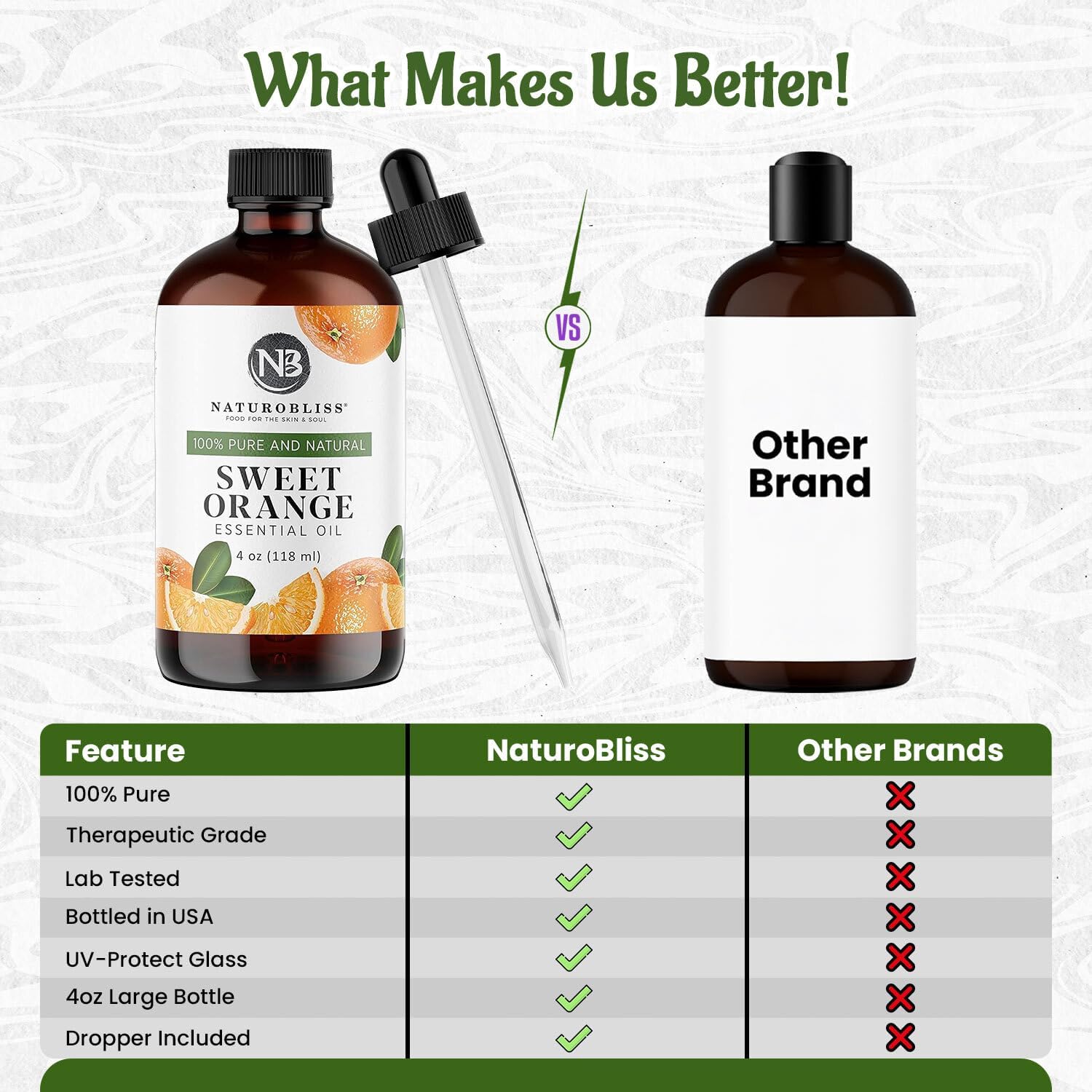 NaturoBliss Sweet Orange Essential Oil - Image 7