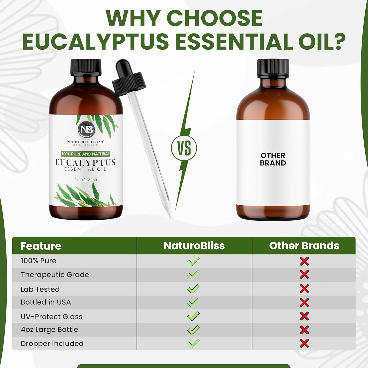NaturoBliss Eucalyptus Essential Oil - Image 9