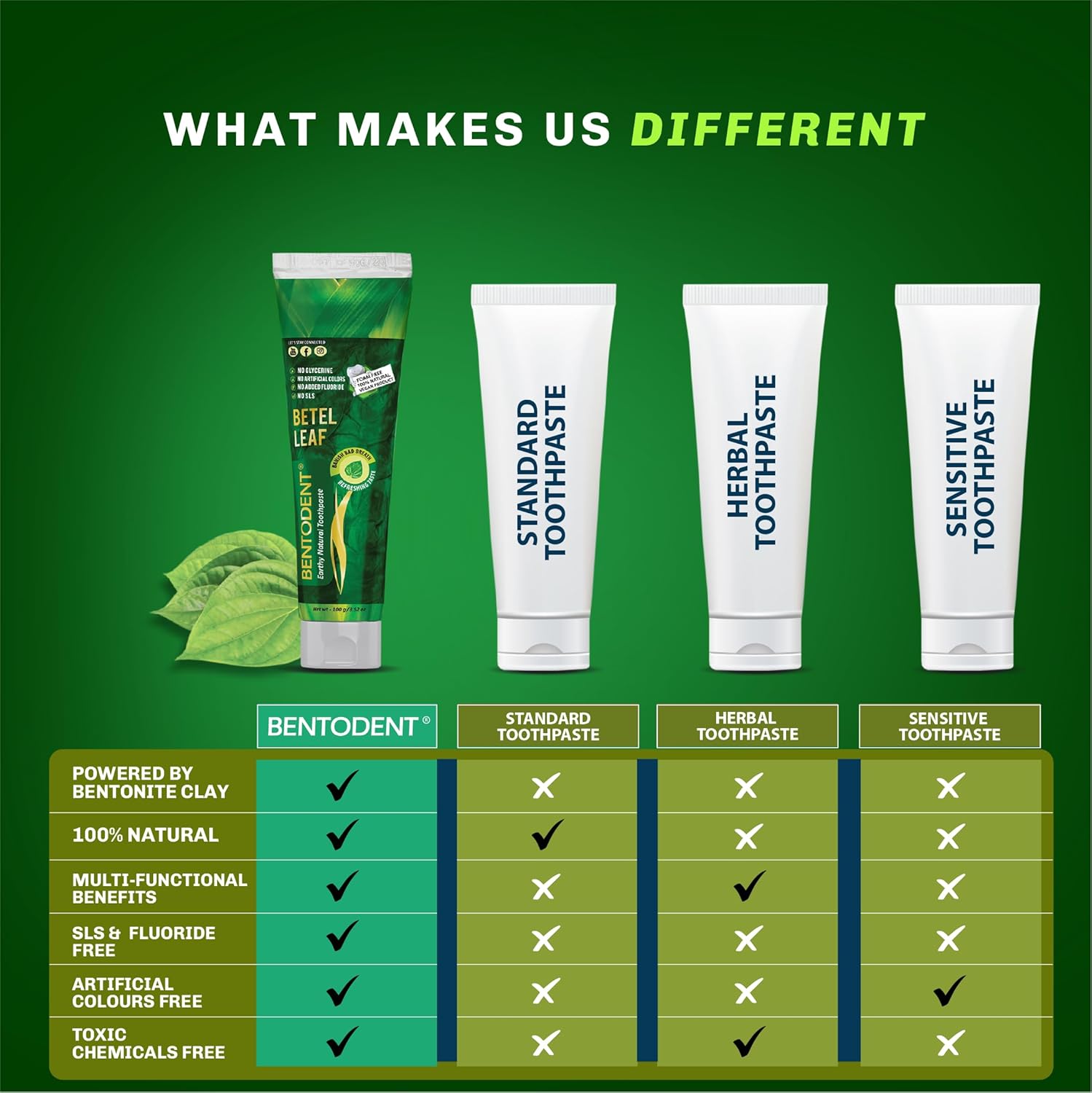 Bentodent Natural Toothpaste With Calcium Bentonite Clay - Image 6