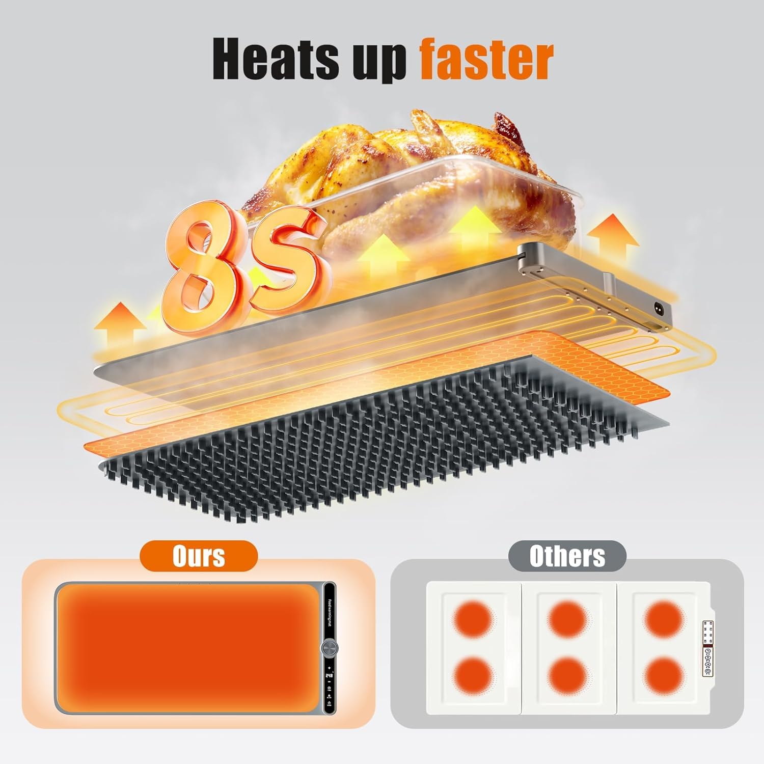 Extra Large Silicone Food Warming Mat with Timer and 9 Temperature Levels - Image 6