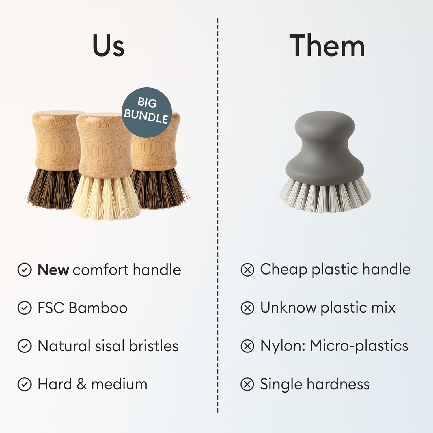 Vove Eco-Friendly Kitchen Cleaning Kit - Image 5