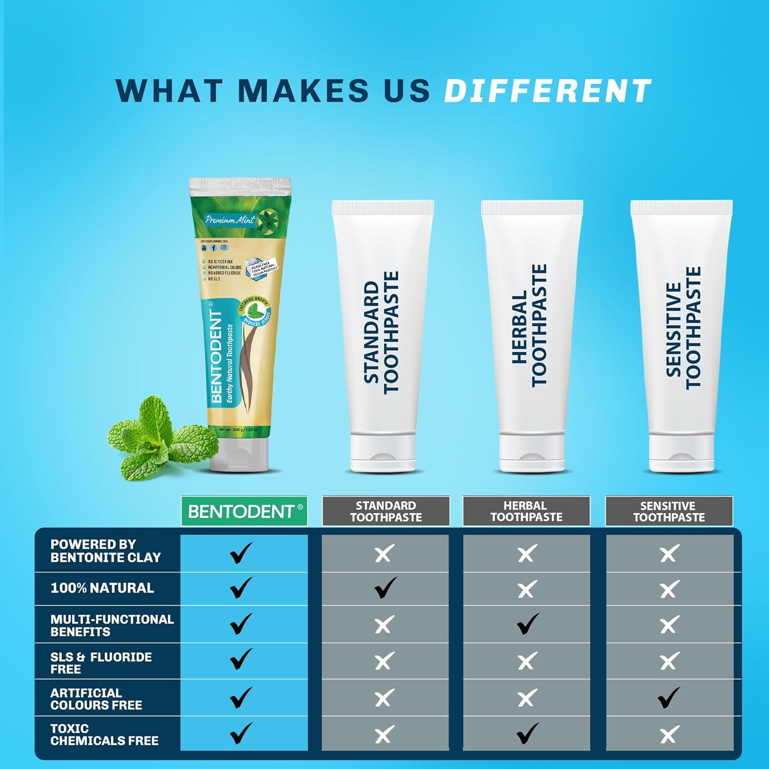 Bentodent Natural Remineralizing Toothpaste - Image 8